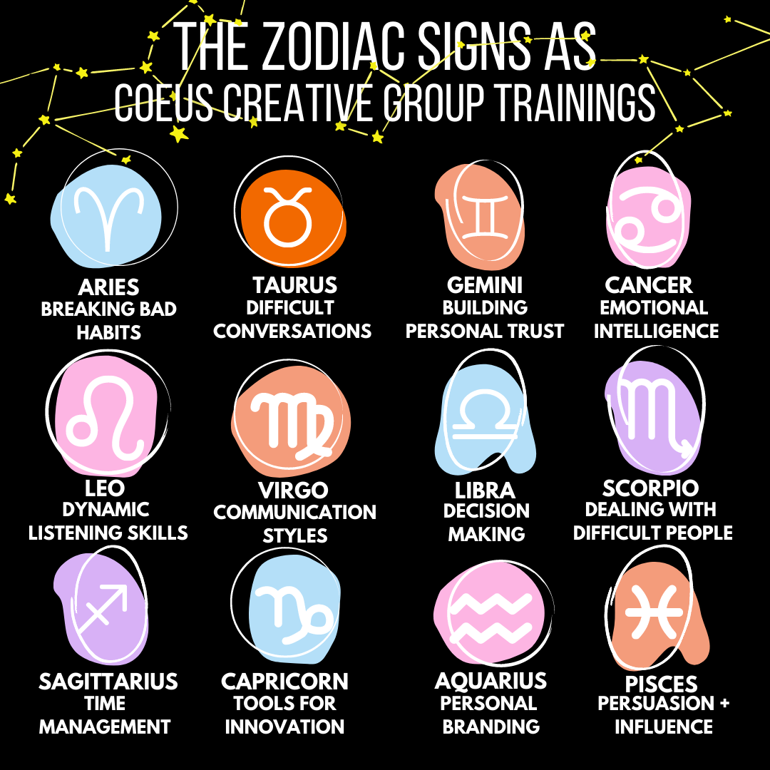 Zodiac Signs As Coeus Trainings Coeus Creative Group LLC